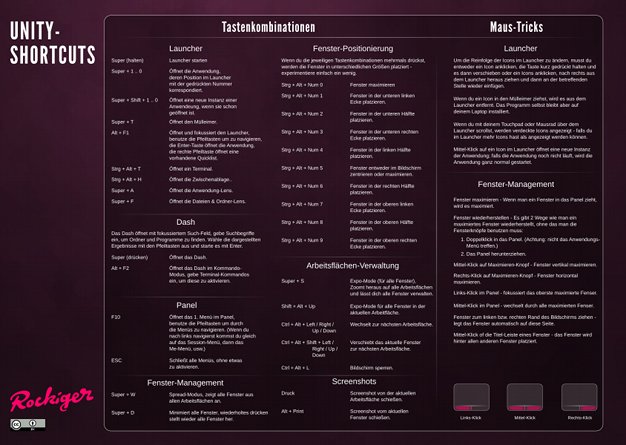 Wallpaper mit Ubuntu-Unity-shortcuts Wallpapter mit Ubuntu Unity Shortcuts und Tastenkombinationen